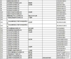 道路機動車輛生產企業及產品公告（第286批）發布