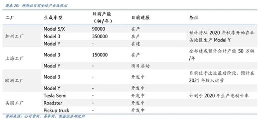 藍(lán)思科技 迎汽車電子重大產(chǎn)業(yè)機(jī)遇，道路機(jī)動(dòng)車輛安全生產(chǎn)新篇章